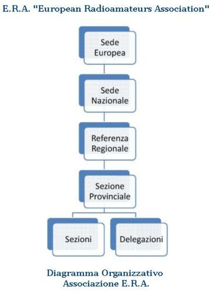 organigramma